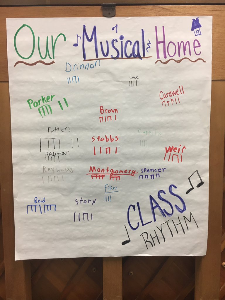 Music Anchor Charts