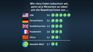 LehrlingFranz's tweet photo. @ElSchpaetzle Nö, das glaubt niemand ernsthaft! Aber ich „glaube“ daran, dass sich dringend 'was in Deutschland ändern muss. Weil, wir ham leider keine drei Erden.
#Klimapaket #Neuwahlen #FFF #FFFSep20 https://t.co/ljnJYsKhKB