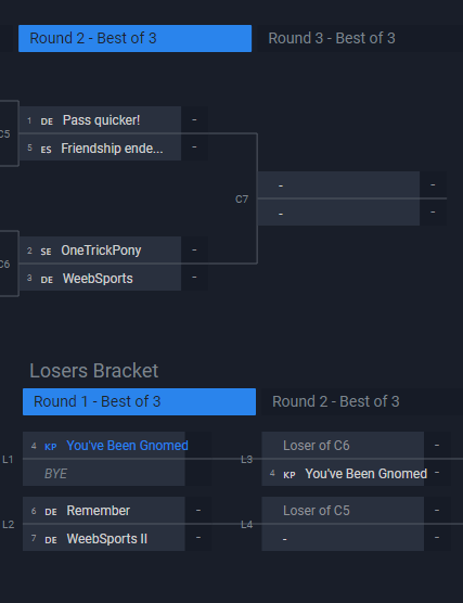 ThreeSixCircus's tweet photo. The #CircusFreaksSeries SIDESHOW OPEN CUP EU #3 round 1 is complete! #SteelCircus @playsteelcircus @Battlefy https://t.co/wqCMVW2Yyo