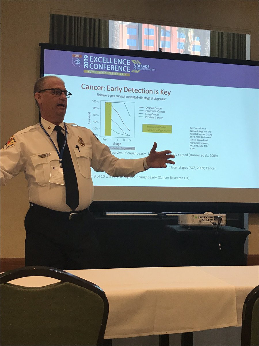 ToddJLeDuc's tweet photo. Join my #Surviving the Job sessions @IAFC_VCOS #Symposium in the Sun 2019 @jmbuckman3rd @DUCKFIREDEPT @IAFC @IAFC_SHS @IAFC_EFO @IAFCEducation @IAFCPresident @tomcjenkins @CEOGilbert @NVFC @IAFCEMS @iafc_hrc @Chief600KJ @DalmatProd @FireRescue1 @FireRescueTV https://t.co/iCxbt3ZK5O