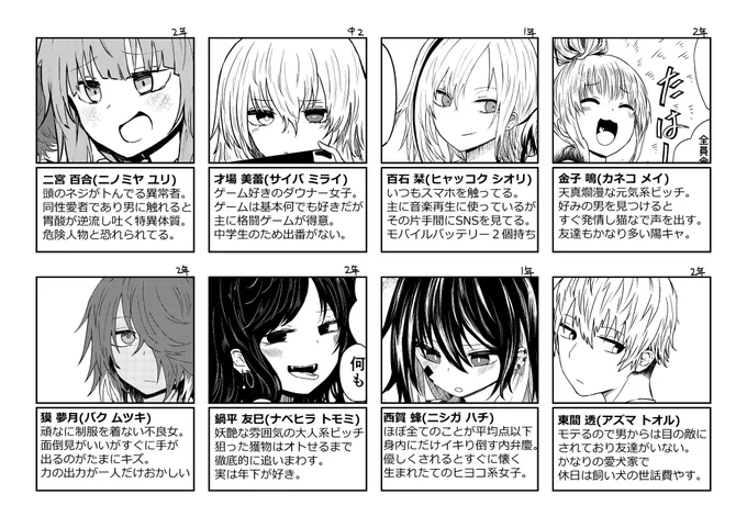 キャラが増えてきたので簡易版キャラ紹介を作りました。今後ともよろしくお願いします。 