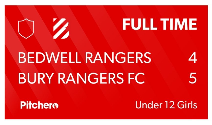 buryrangergirls's tweet photo. What an entertaining game for the U12s away at Bedwell today....
Goals by
⚽️⚽️⚽️MB
⚽️ LF
Player of the Match
🏆 MB
Well done to all players to keep pushing to get the team over the line
#thisgirlcan #shebelieves #girlsfootball #gogobury #winnerwinnerchickendinner #shecanplay https://t.co/kEPjGMSzTw