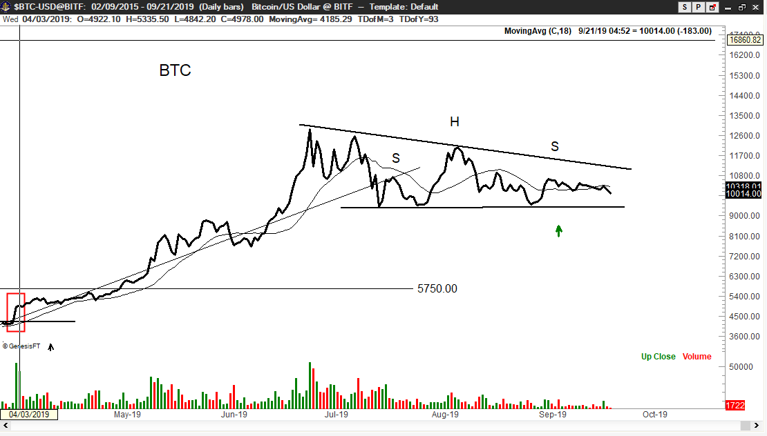 PeterLBrandt's tweet photo. One thing I have learned from 45 years of trading:

Markets have a tendency to do what the most number of market participants least expect and don't want to happen. 

Descending triangles are most often bearish. 
$BTC https://t.co/bKlYPke8AA