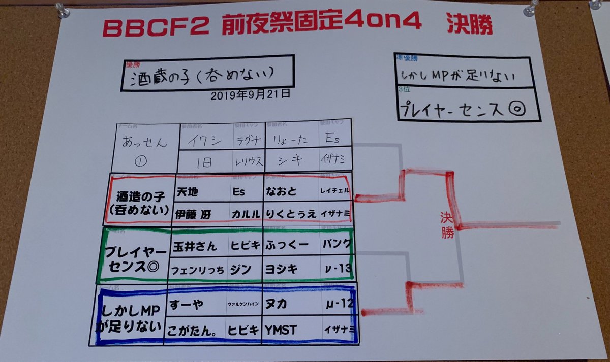 アテナ日本橋 No Twitter 大会結果 cf2 0中四国vs関西対抗戦前夜祭固定4on大会 参加 74名 19チーム 優勝 酒造の子 呑めない 天地 Es 伊藤 冴 カルル なおと レイチェル りくとぅえ イザナミ ご参加有難うございました cf T Co Msfda8uoed