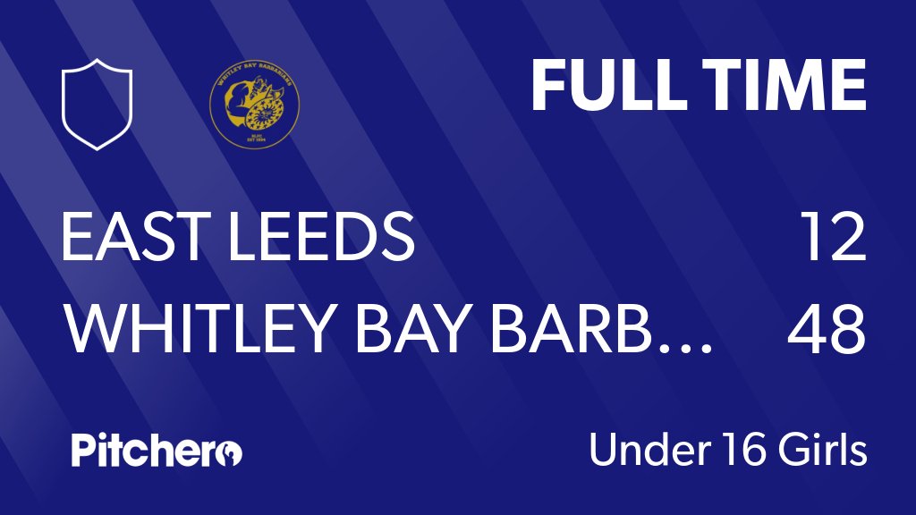 FULL TIME: East Leeds 12 - 48 Whitley Bay Barbarians RLFC
#EASWHI #Pitchero
pitchero.com/clubs/whitleyb…