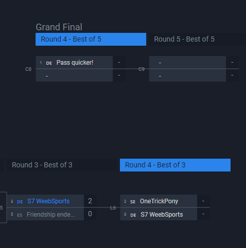 ThreeSixCircus's tweet photo. Pass quicker! defeats OneTrickPony to move on to the finals. Now it's OneTrickPony vs. S7 WeebSport in the lower final! #CircusFreaksSeries #SteelCircus @playsteelcircus @Battlefy 

WATCH:
https://t.co/6olUsoVnpe https://t.co/JvRS14Nvxf