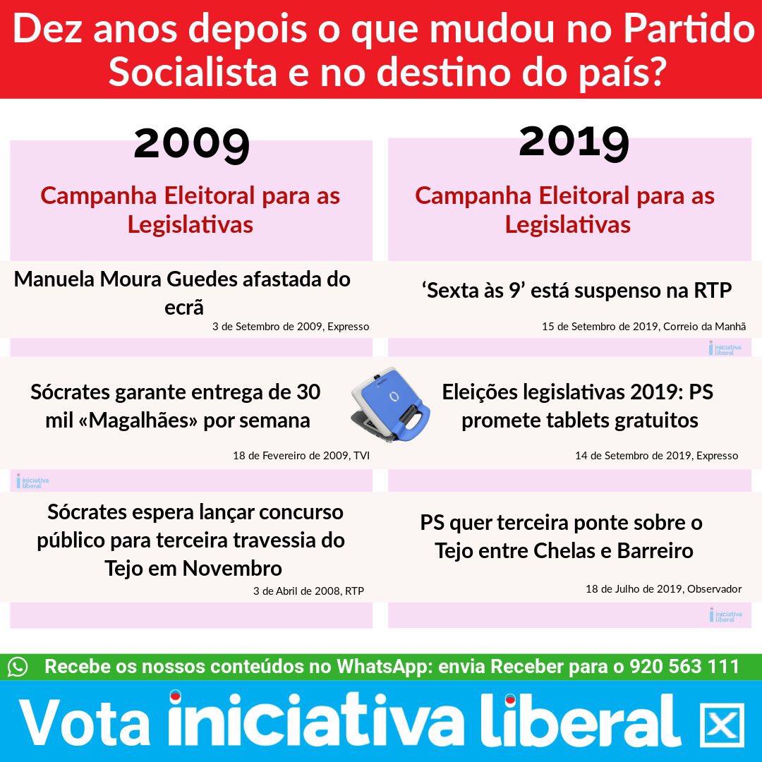 LiberalPT's tweet photo. Dez anos depois o que mudou no Partido Socialista e no destino do país?
#ÉPrecisoOposição
#PortugalMaisLiberal
#JuntosSomosAlternativa https://t.co/LQWonS5nAS