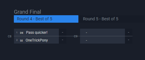 ThreeSixCircus's tweet photo. OneTrickPony defeats S7 WeebSport 2-0 to move on to the Grand Final with Pass quicker! #CircusFreaksSeries #SteelCircus @playsteelcircus @Battlefy
 
WATCH the final here:
https://t.co/7hSRb7DPjw https://t.co/IoSl86Fe1n