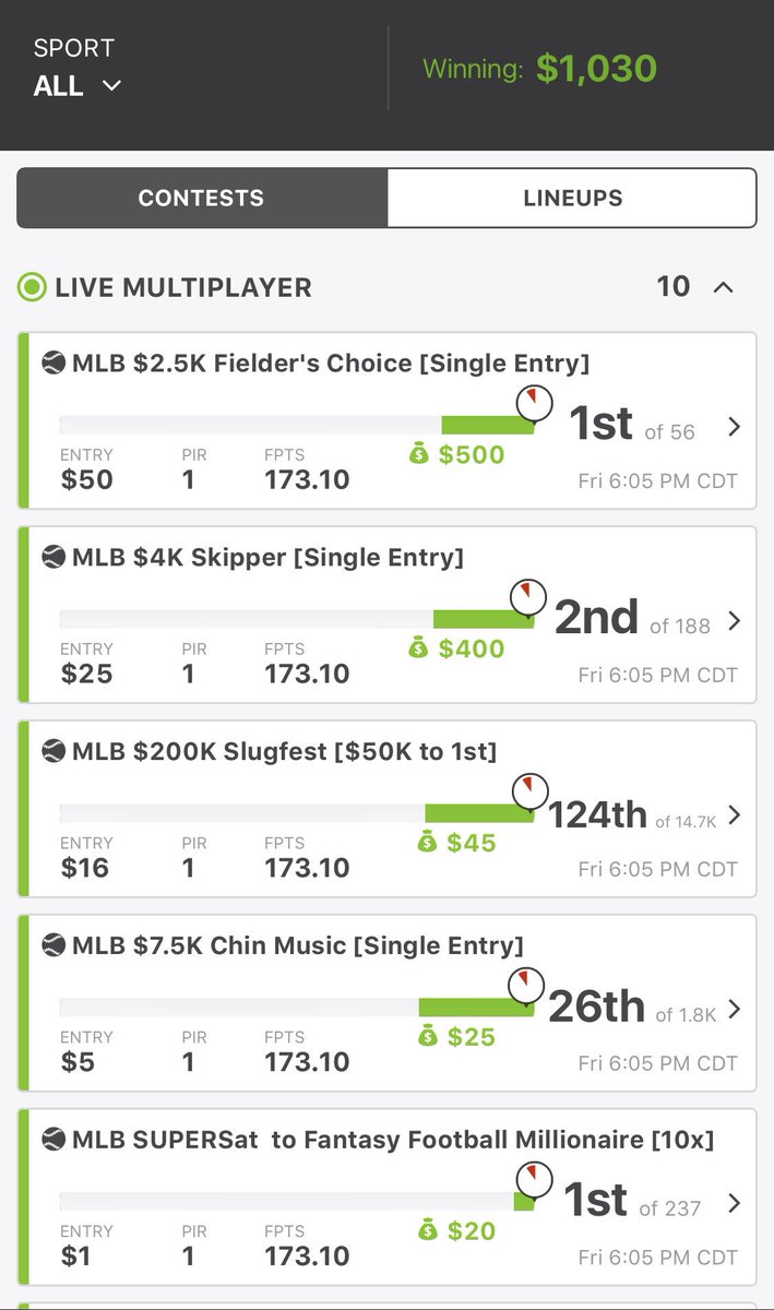 CalicoTonyLive's tweet photo. Decent ROI from that $126 investment. I still got it baby π₯π₯
#KellyTheGreat
#ThanksToTheAlmighty https://t.co/TpaiROEgVm