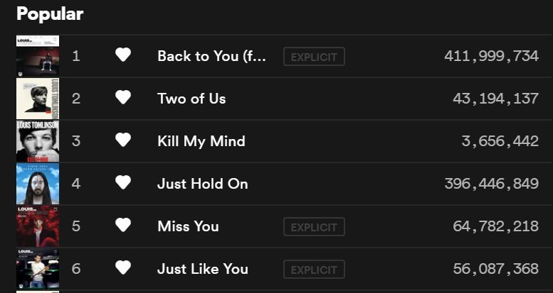 louist_id's tweet photo. Update 21 September 2019: the total of @Louis_Tomlinson's @Spotify streaming of his 6 singles is 976,166,748 streams. Keep streaming Louis' songs on spotify! Link in our bio! Let's get Louis to 1 Billion streams 
😎
 #LouisTo1B 

@SonyMusicID 
@LTHQOfficial https://t.co/ksXvNWKh2Z