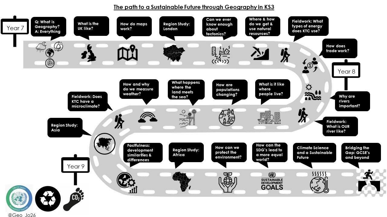 Ks3 Geography Curriculum Map Geojosie 🌍🍪💙 On Twitter: "Finally Finished Mapping My #Ks3 #Geography  Curriculum. Really Pleased With The Results. Ready To Handout To Parents  With Advice On The Back. Https://T.co/Saspms8Azk" / Twitter