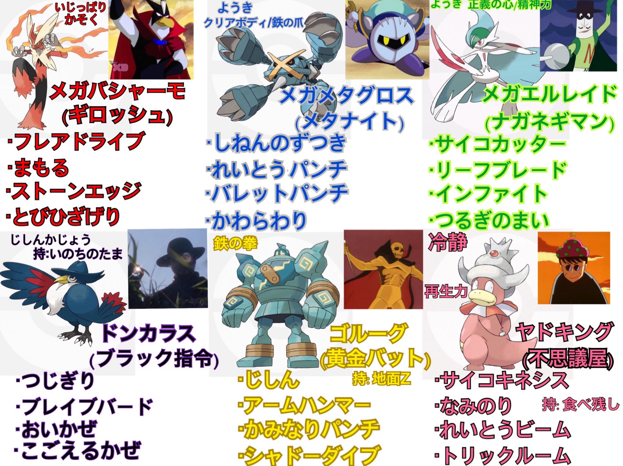 葱黒 ネギクロ Shirol Salad そうですね ジュナイパーにとってうちとおすを覚えていたら弱点を克服することができるので便利ですね そしてレベル100になっていたら黄金バットのゴルーグにも勝てるでしょうね でもゴルーグのゴーストダイブやパンチ技は強力