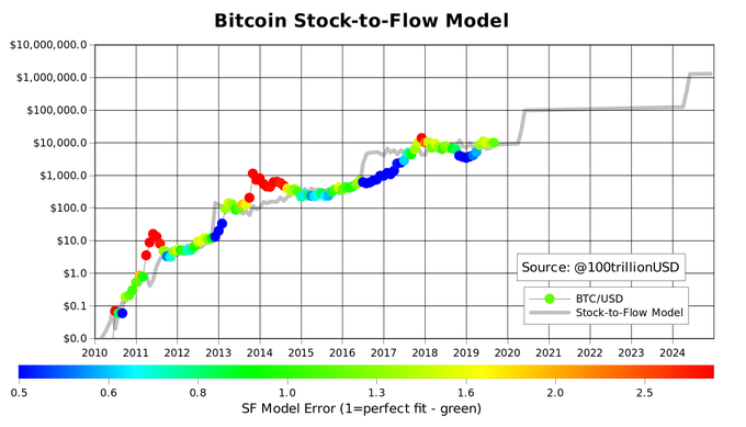 View image on Twitter