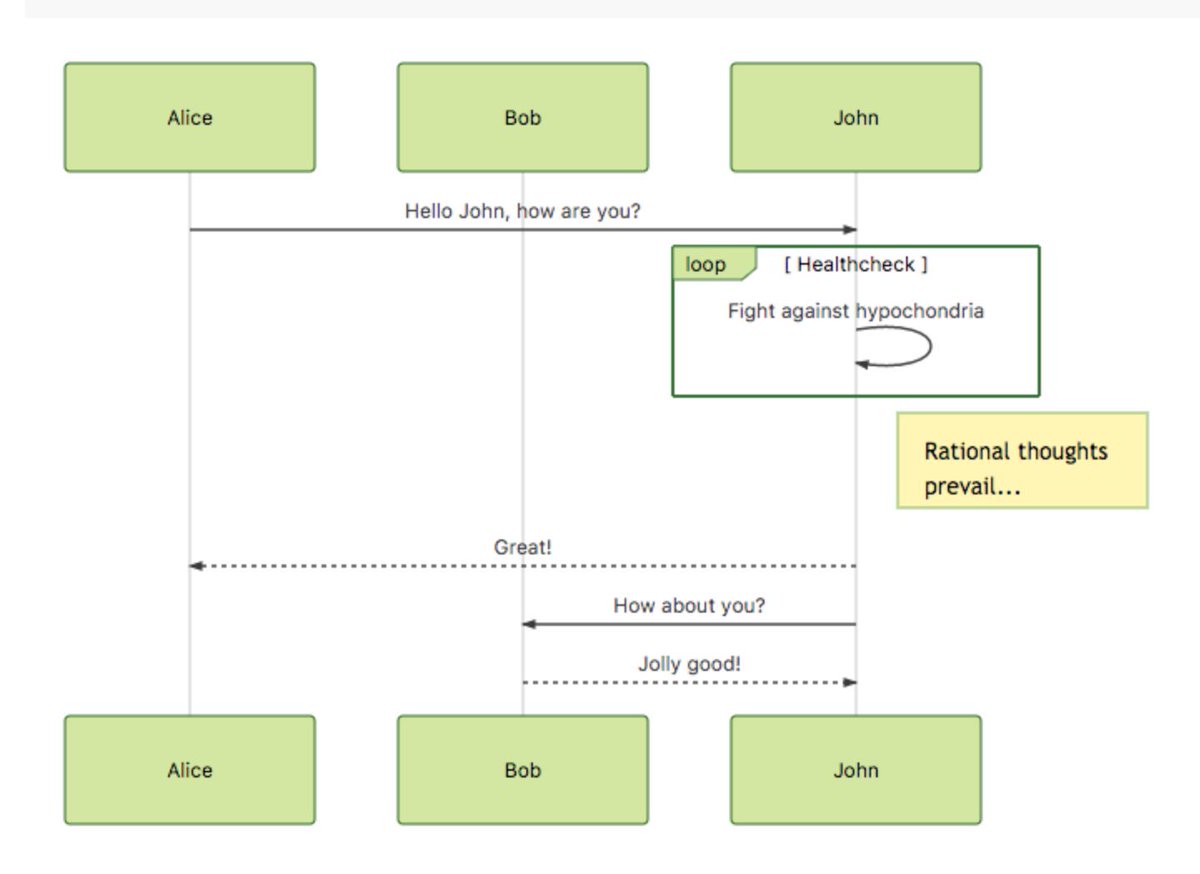 lxztlr's tweet image. TIL about mermaidjs.github.io/#/ and it is another example of Atwoods law
And if you‘re using #vuepress for your docs, you might love this sample:
vuepress-examples.netlify.com/demos/diagrams/
#javascript #jamstack #nodejs #diagrams