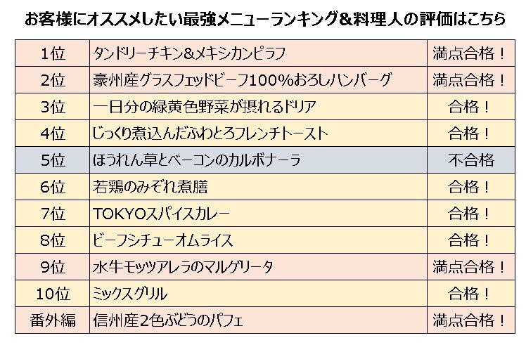 チューン ジョナサン ジョブ