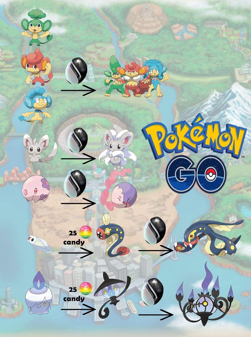 Pokémon Go Gen 5 - Todos os Pokémon disponíveis da região de Unova