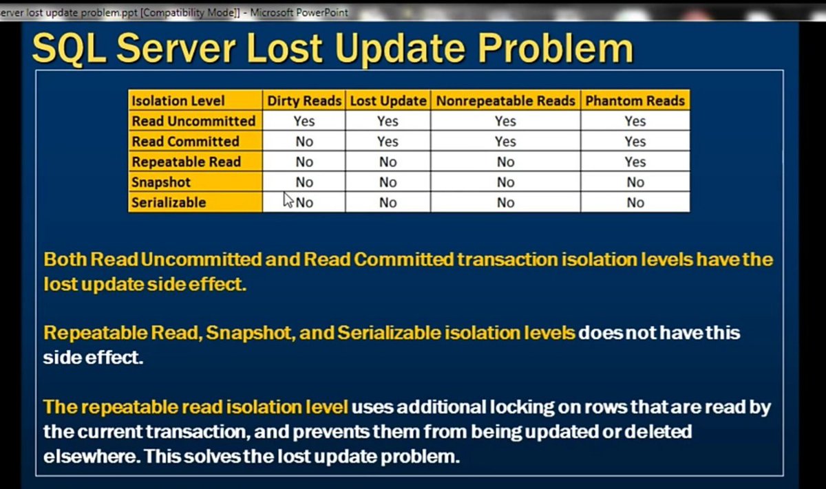 Transaction isolation level. Transaction isolation level. Isolation levels sql. Isolation levels. Уровни изоляции транзакций ms sql.