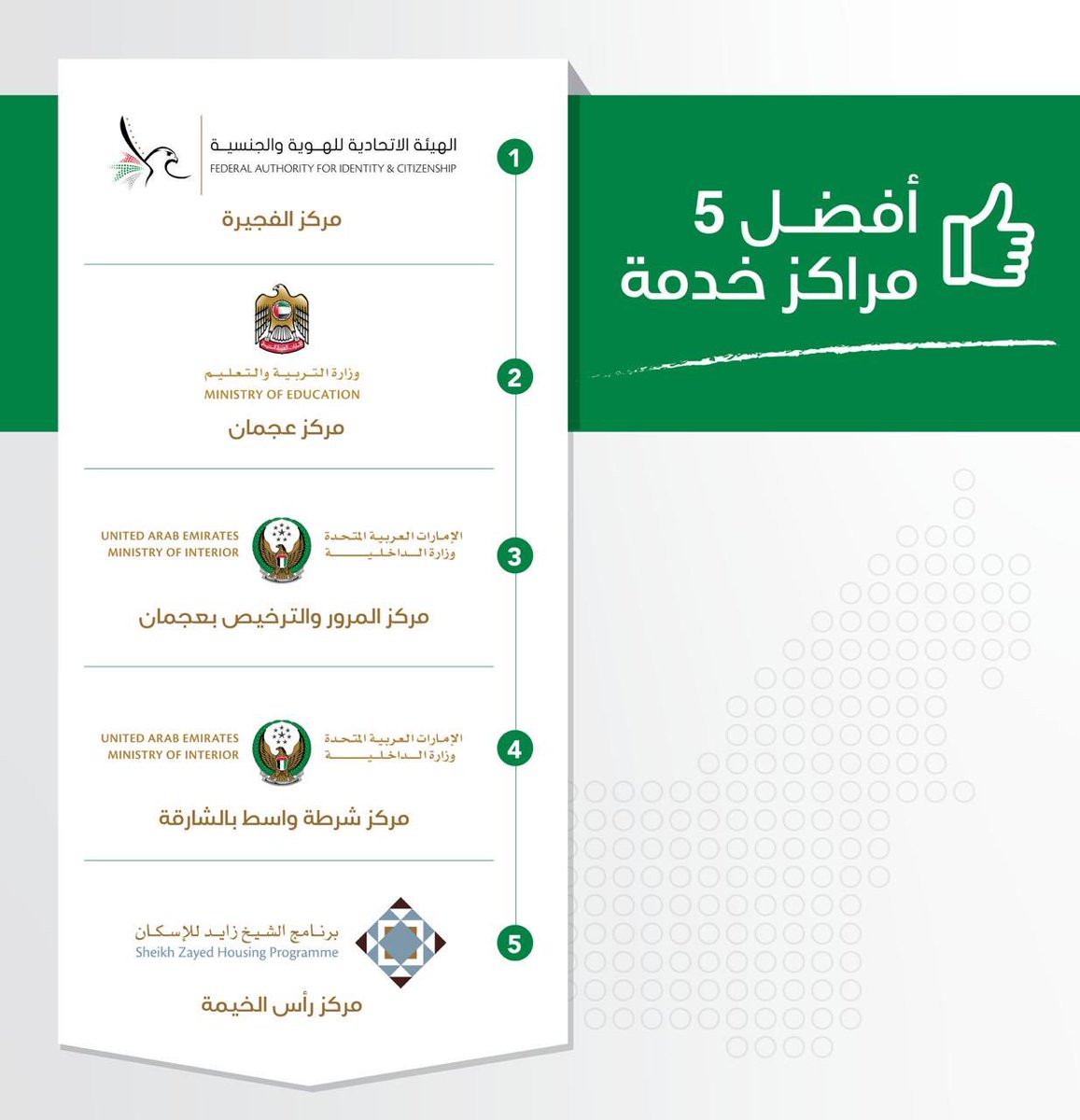 HHShkMohd's tweet image. تقييم الخدمات سيكون سنويا ... ولدينا تقييم سنوي ايضا لكافة الوزراء والوكلاء ومدراء العموم ... وتقييم سنوي للوزارت والهيئات ... وسنعرض كافة تقاريرنا بشفافية..لدينا الجرأة لتقييم أنفسنا وفرق عملنا بكل شفافية ... لان تكلفة اخفاء الأخطاء والتقصير أكبر بكثير .