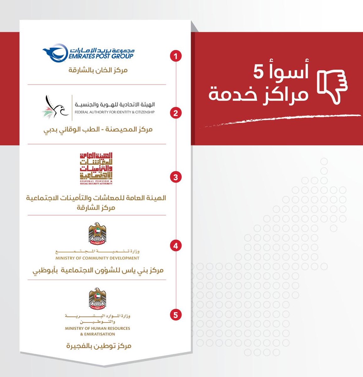 HHShkMohd's tweet image. تقييم الخدمات سيكون سنويا ... ولدينا تقييم سنوي ايضا لكافة الوزراء والوكلاء ومدراء العموم ... وتقييم سنوي للوزارت والهيئات ... وسنعرض كافة تقاريرنا بشفافية..لدينا الجرأة لتقييم أنفسنا وفرق عملنا بكل شفافية ... لان تكلفة اخفاء الأخطاء والتقصير أكبر بكثير .