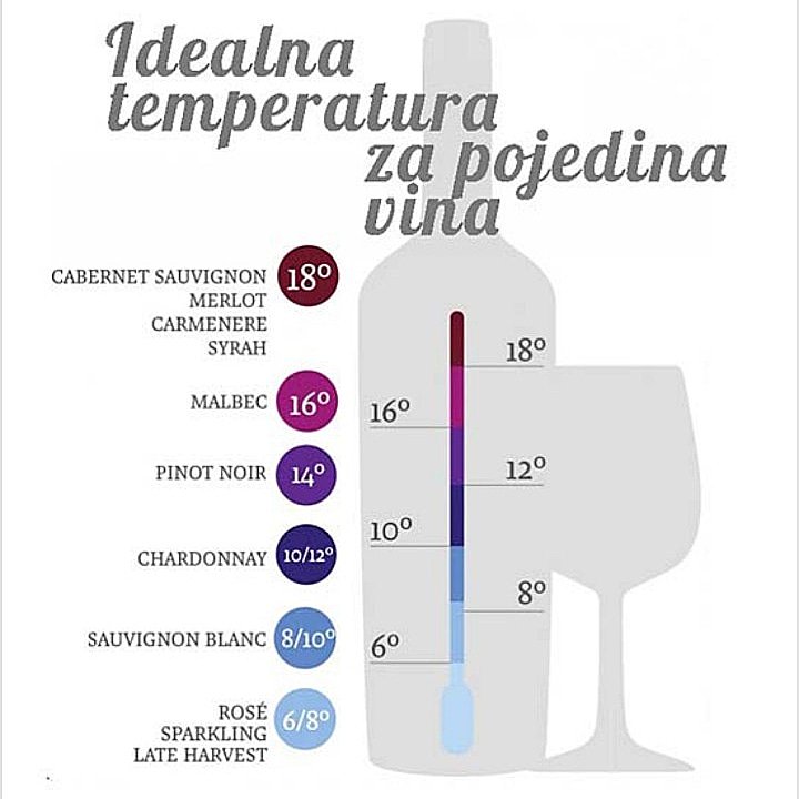 Dobro temperirana vina mogu od osrednjeg utiska da dovedu do onog sjajnog. Rashladite na pravu temperaturu i priuštite sebi potpun užitak u svom omiljenom vinu.