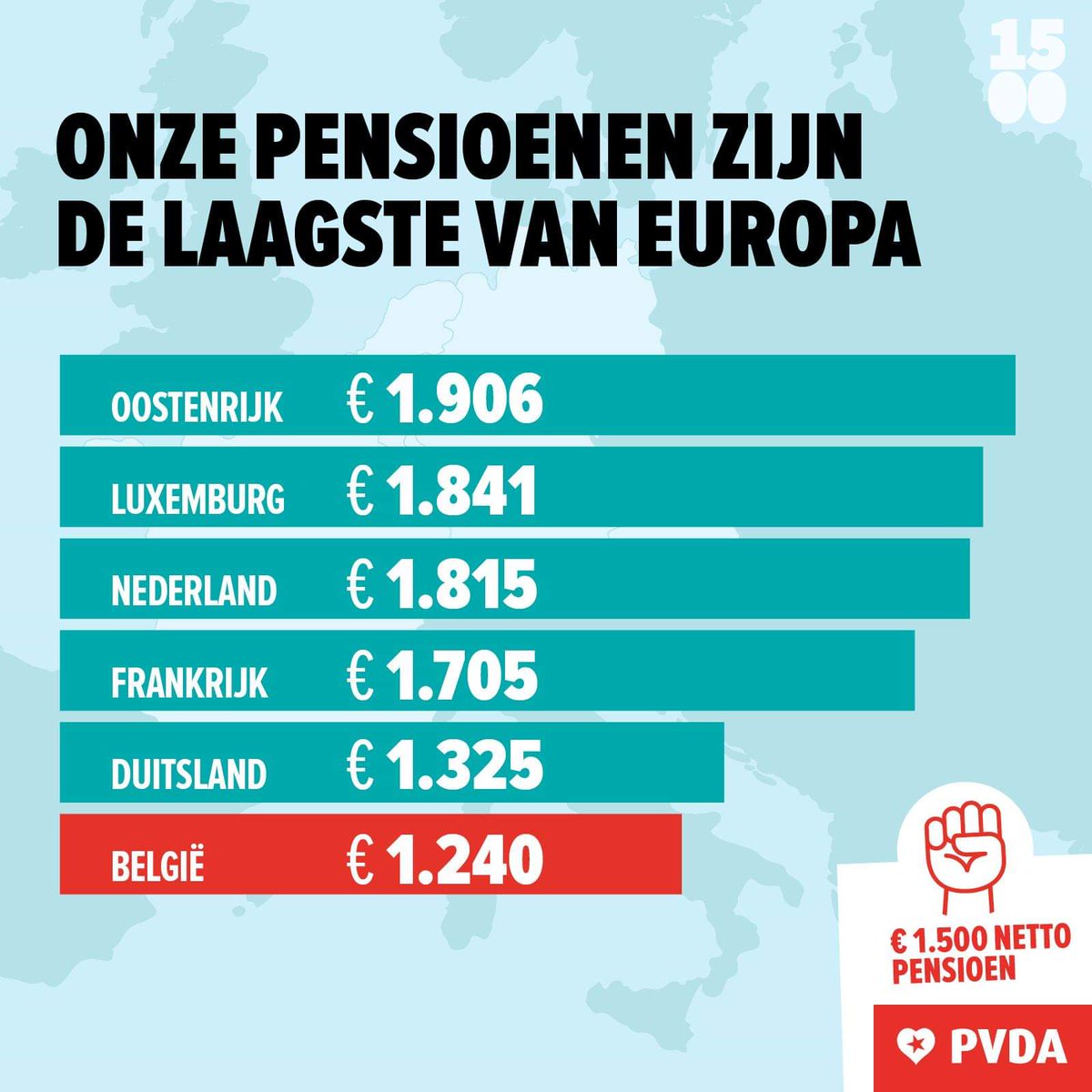 ChrisWauman's tweet photo. Wow na 3 dagen bijna 30.000 handtekeningen!
Teken jij mee de eerste #burgerwet voor een netto #pensioen van €1.500? ❤👍💋 Omdat wij het verdienen! ⚘
👉https://t.co/SolzVuvnEK
#SamenKanHetAnders #begov #vlareg #1500netto @pvdabelgie https://t.co/CKEQHxgL9Y