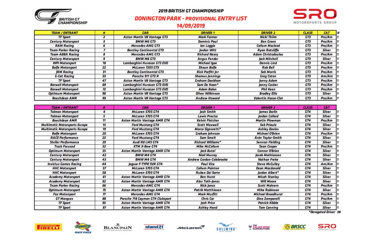 📋 UPDATED ENTRY LIST

Century’s late change means we welcome back the very rapid <a href="/niallmurray5/">Niall Murray</a>. He partners <a href="/JacobMathiassen/">Jacob Mathiassen</a> in the #42 BMW.

#BritishGT | #DoningtonDecider 🏆