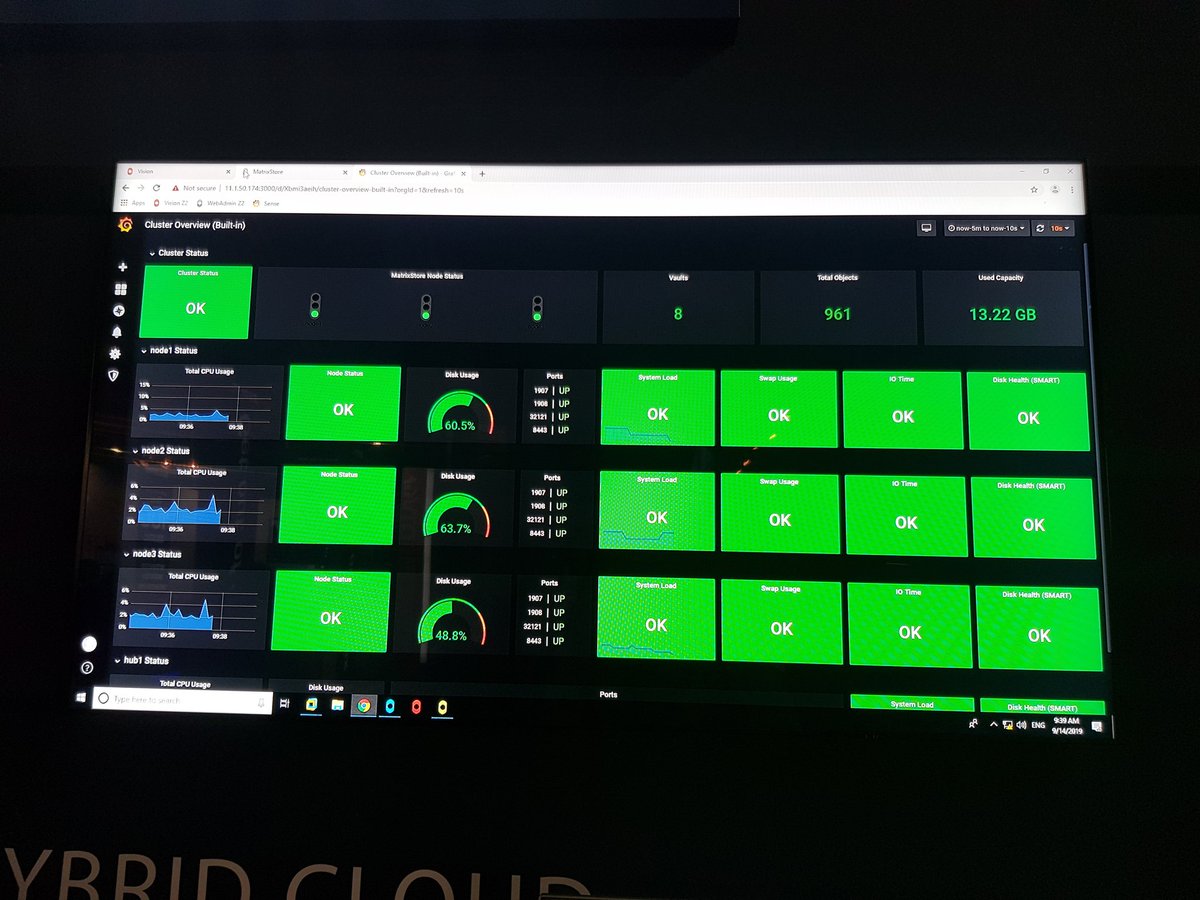 Object_Matrix's tweet photo. Come to our stand in hall 6 (C30) to see Sense, our new analytics tool that gives you a detailed look at date flow and load balancing... all standard in version 4.1 of MatrixStore 
#IBC2019 #AnalyticsRule https://t.co/45DjhCepeu