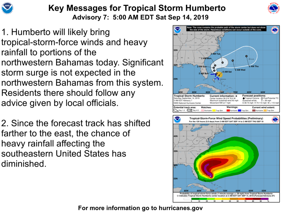 NHC_Atlantic's tweet photo. Here are the 5 AM Saturday, September 14 Key Messages for Tropical Storm #Humberto. Tropical-storm-force winds and heavy rainfall are expected over portions of the northwestern Bahamas today. https://t.co/akZikYJogq https://t.co/GIUYP7D1Zj