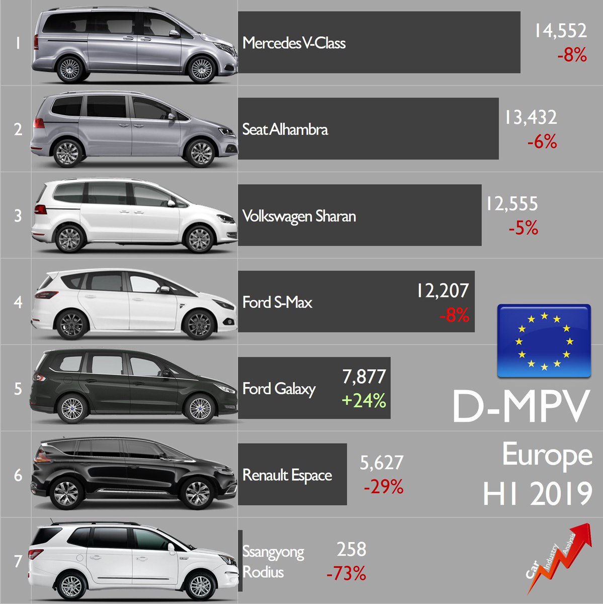 2015 - [Ford] Galaxy III - Page 9 EEahNrEWsAEUZMn