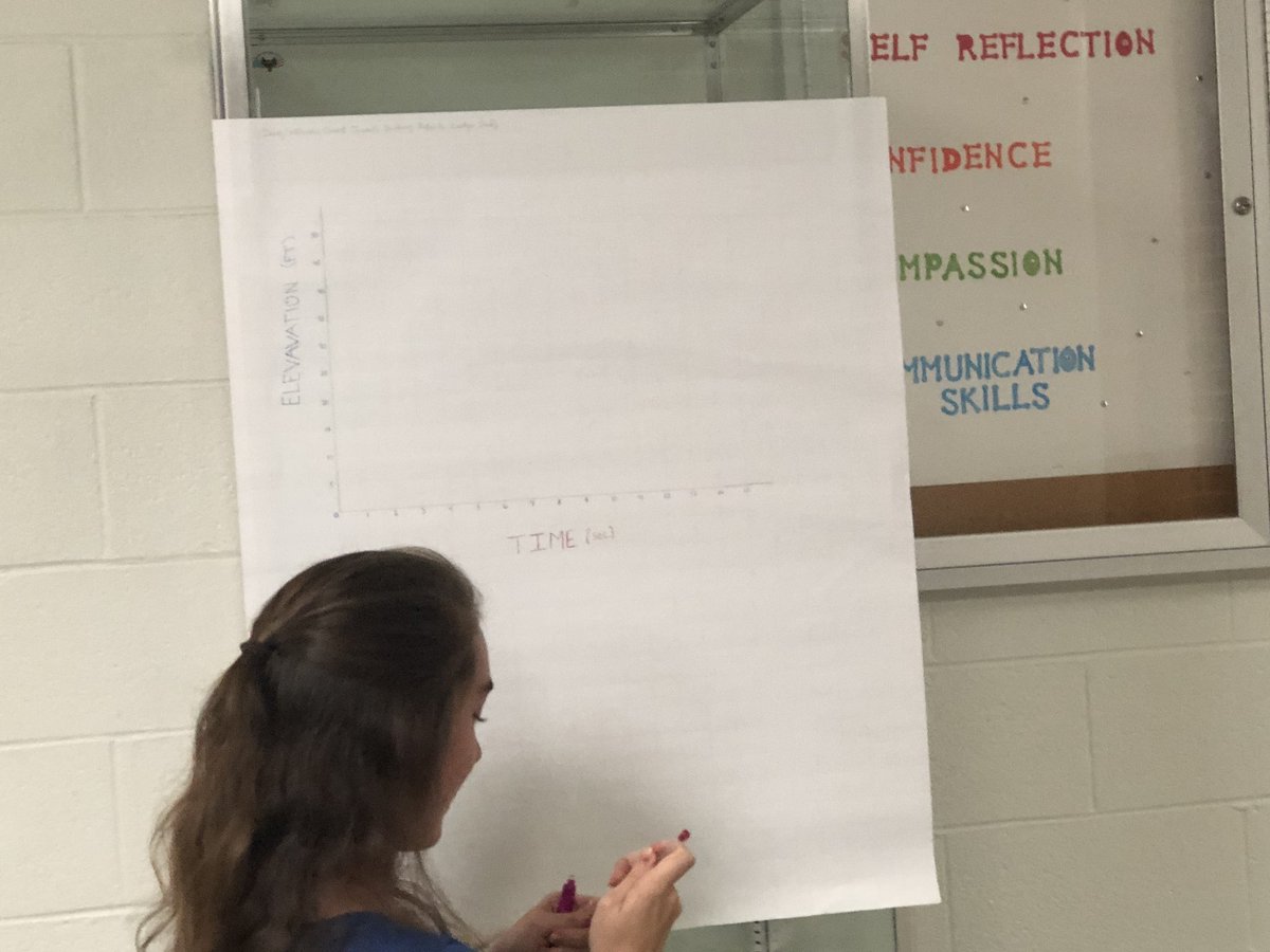 MariaApape's tweet image. graphing a story on elevation vs time...impresssive analysis and presentation of the Ss. so thankful to these wonderful Ss. also appreciate @bleemeek visit during the presentation and for asking great questions to the presenters #hook #piecewise #mathanalysis #SalemHSVB