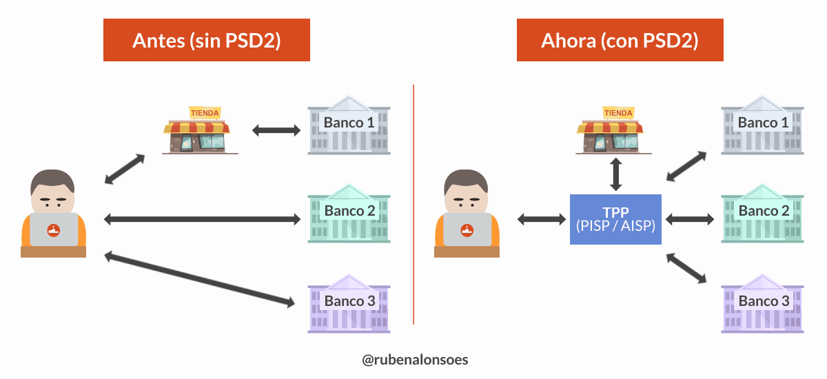 Rubén Alonso 🤓 tweet media