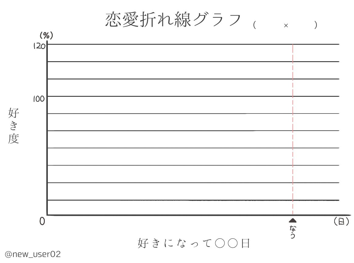 晴流 興味本位で作ってみました 背景なしとあり 好きな方を使ってください 再掲すみません 恋愛折れ線グラフ このタグ付けてください 恋垢 片思い 恋愛 惚気垢 晴流 興味本位で作ってみました 背景なしとあり 好きな方を使ってください 再掲すみません 恋愛折れ線グラフ このタグ付けてください 恋垢 片思い 恋愛 惚気垢