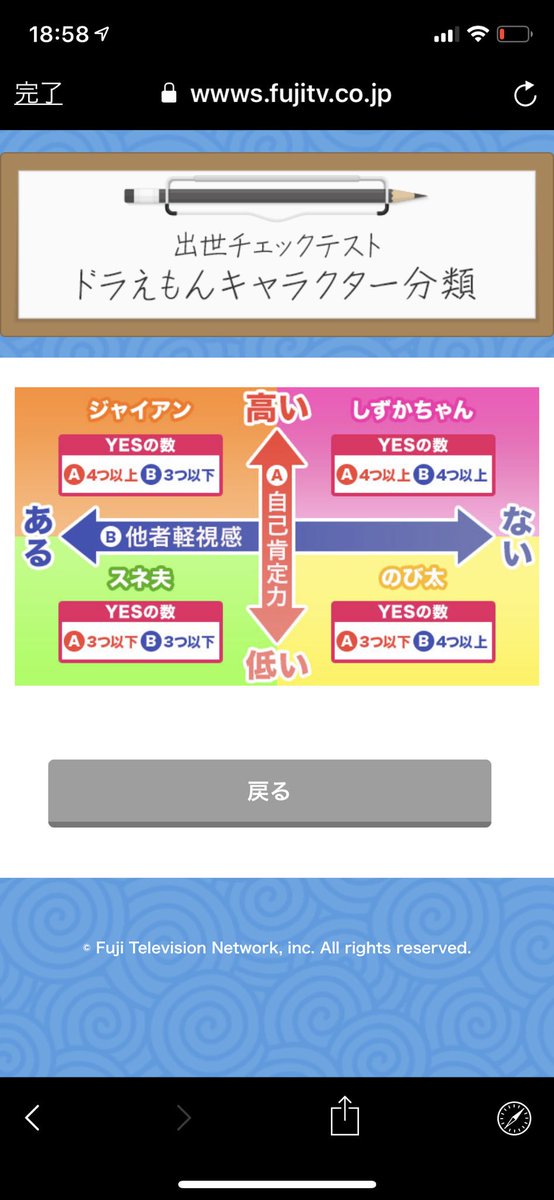 ドラえもんキャラクター分類 Twitter Search Twitter ドラえもんキャラクター分類 Twitter Search Twitter