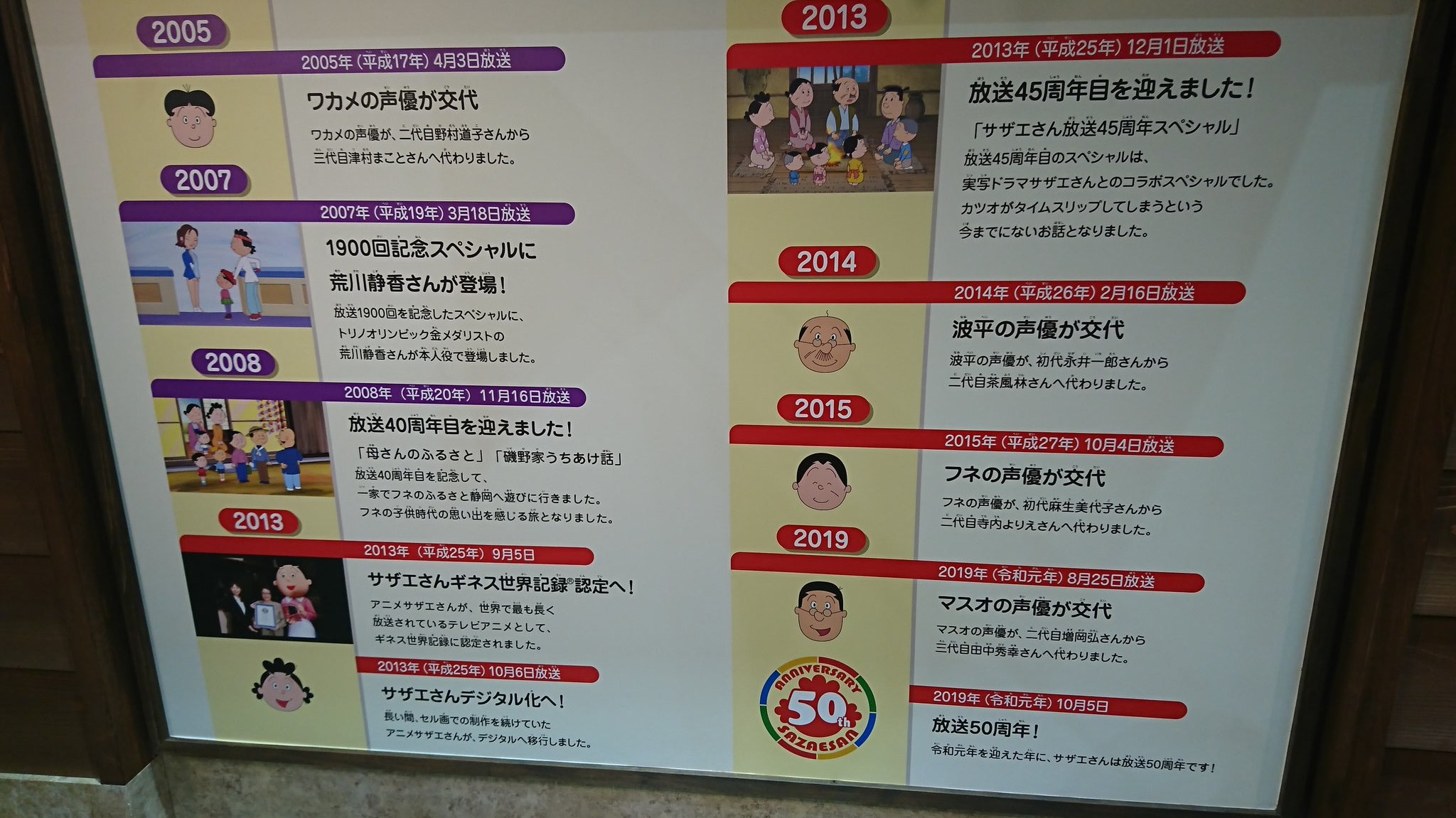 た 変わらなければならない人間 サザエでございま す やって来たぜ 田中秀幸がもう載ってるよ サザエさん サザエさん展