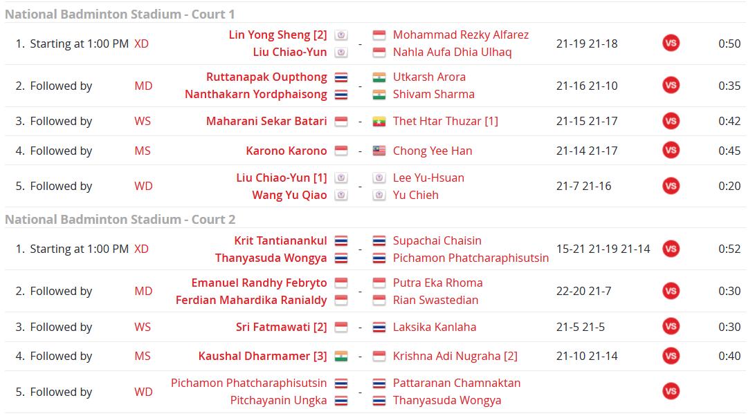 BadmintonTalk's tweet photo. Hasil SF #MyanmarIS... 4 wakil di final dan gelar WS sudah dipastikan https://t.co/8lfgWmRxbc