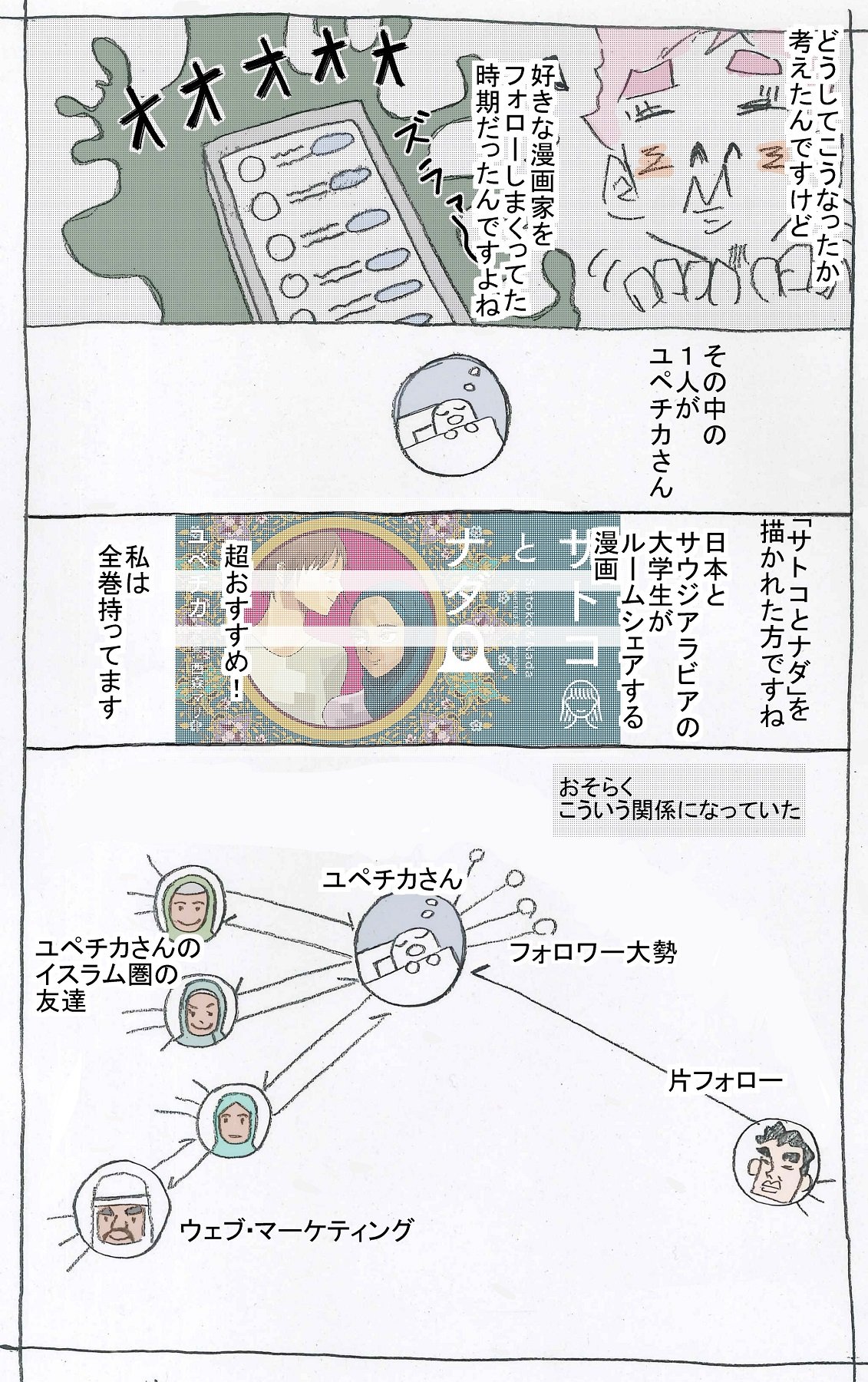 Sns戦記 志田健圭 Twic Sns戦記 志田健圭 Twic