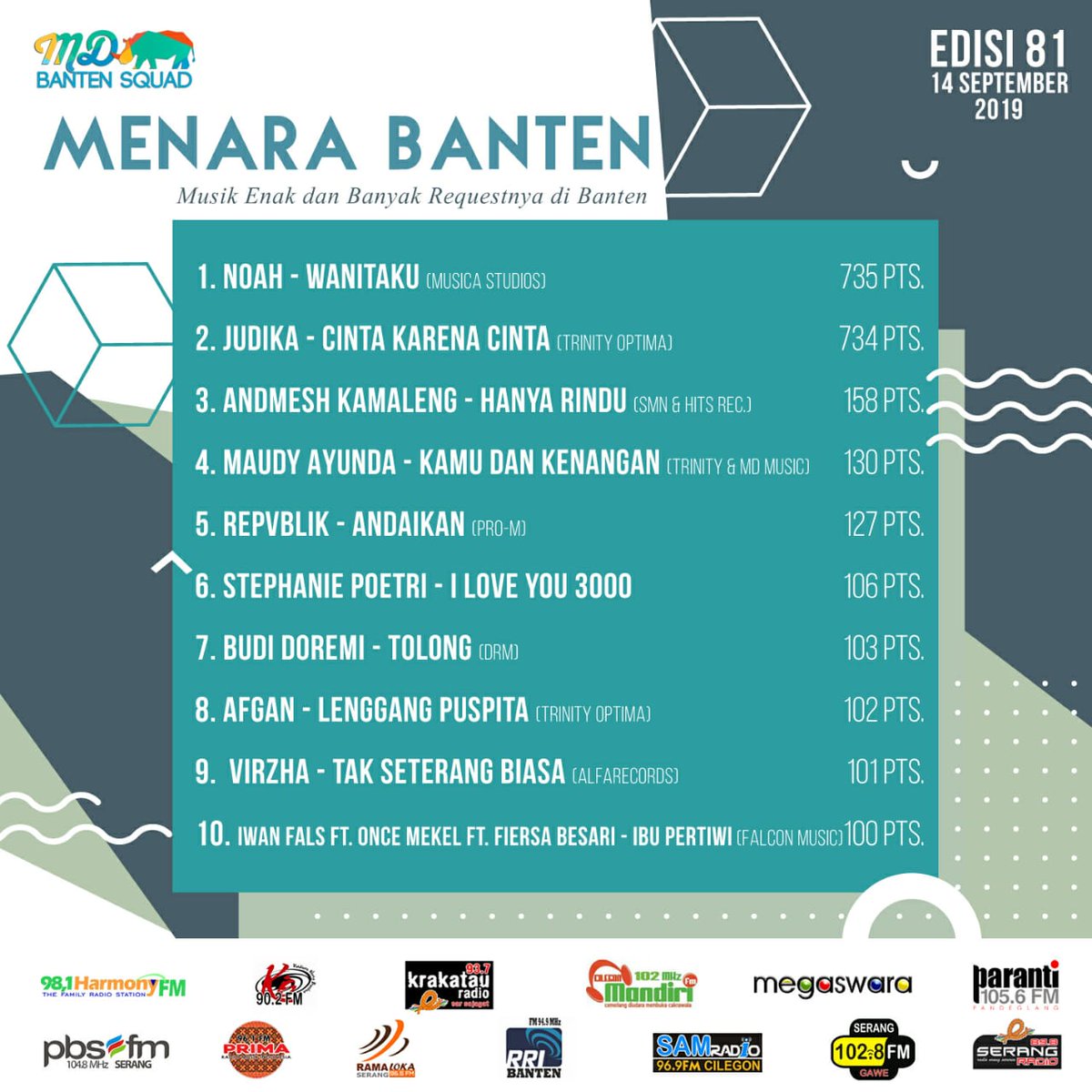 Terbaik di Banten Minggu ini. #menarabanten