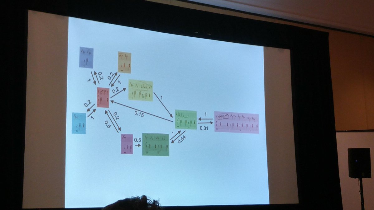 markgritter's tweet image. An Erik Satie composition in Markov chain form at #strangeloop, by @tripofmice