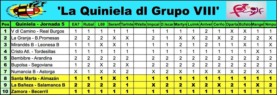 La 'Quiniela dl G-VIII' - Temp. 2019-2020 // Jornada... - Página 4 EEb3-muXUAAUgIv?format=jpg&name=900x900