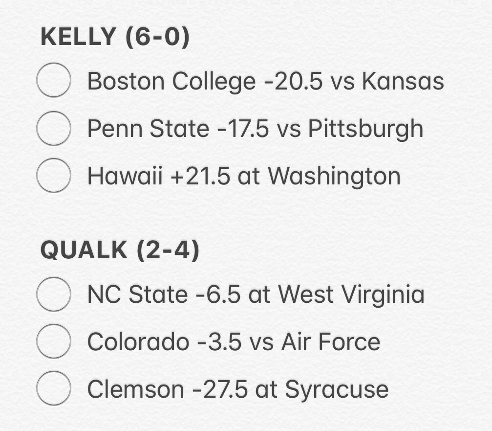 The Latest Clemson Tigers NCAA Football News | SportSpyder