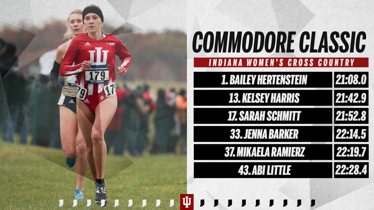 Indiana Cross Country + Track & Field tweet media