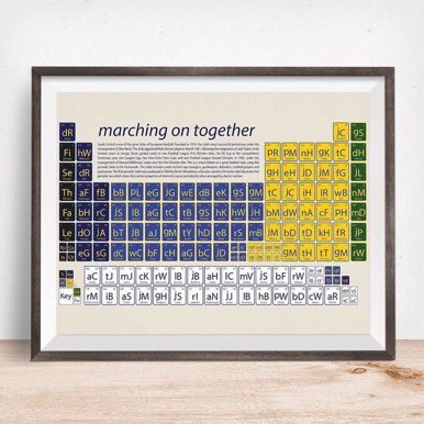 onasixpence's tweet image. @MFLSciTech My tribute to Leeds United legends. Not quite proper science.  bit.ly/2MmXjc8  #LUFC #MOT