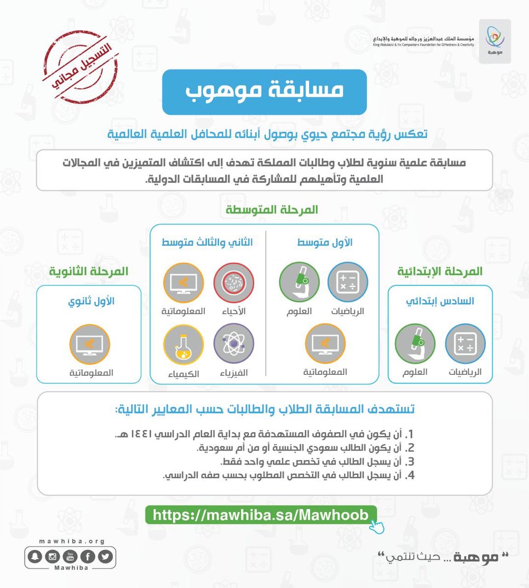 mschool1201's tweet photo. شروط وآليع مسايقة موهوب لجميع مراحل التعليم العام https://t.co/AvwZRTzujP