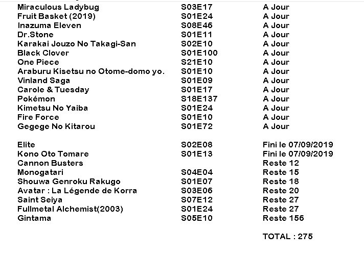 Ça fait plus longtemps que je pensais que j'avais maj. Du coup J avais fini Elite et Kono Oto Tomare. J'ai commencé Shouwa Genroku Rakugo Shinjuu et vais commencer Cannon BustersMonogatari/SS/FMA/ avatar vont sûrement bientôt finir et en même temps haha