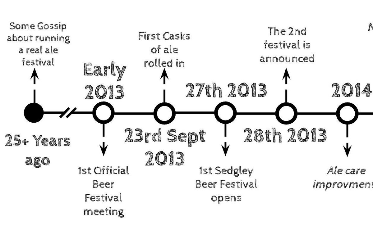 SedgleyBeerFest's tweet photo. With 2 weeks to go what are you hoping, we will improve on this year? let us know below! 🍻🍹 🍻 

Save the dates 27th &amp; 28th Sept

#sedgleybeerfest #sedgleyginfest #charity https://t.co/7seRyxk1z4
