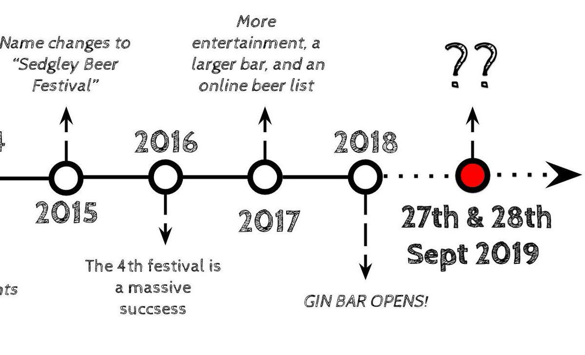 SedgleyBeerFest's tweet photo. With 2 weeks to go what are you hoping, we will improve on this year? let us know below! 🍻🍹 🍻 

Save the dates 27th &amp; 28th Sept

#sedgleybeerfest #sedgleyginfest #charity https://t.co/7seRyxk1z4