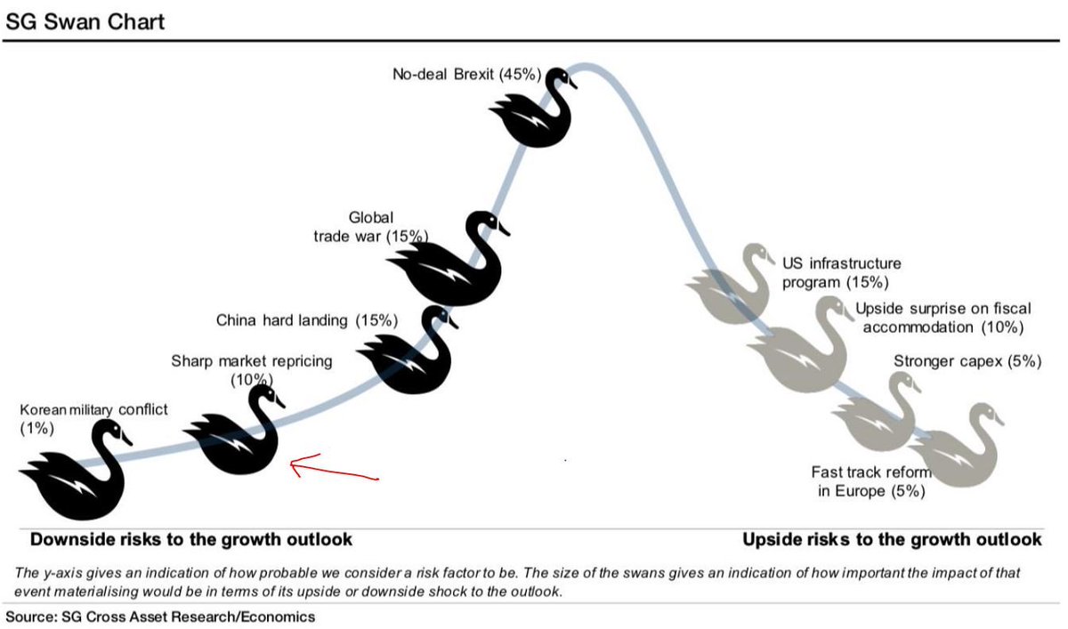 MarketWatch on Twitter: "Why this overlooked 'black swan' poses a 'monstrous' risk to the stock market: https://t.co/jgVUmAMvHn Twitter