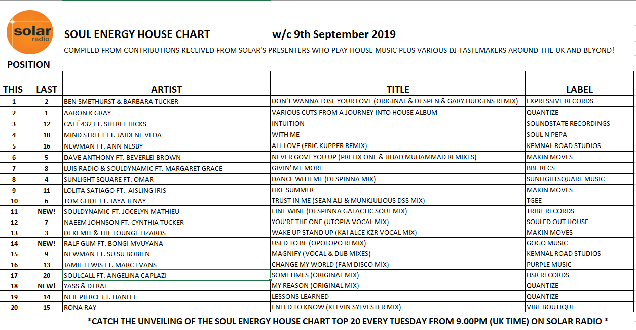 Uk House Music Charts