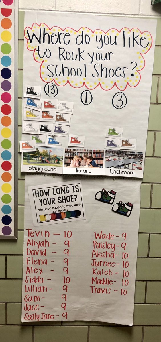 tflewis's tweet photo. At @WES_Tigers our preK students are learning while learning about each other. @DCSTigers1 #thedemopolisdifference https://t.co/WXrUbWEpCL