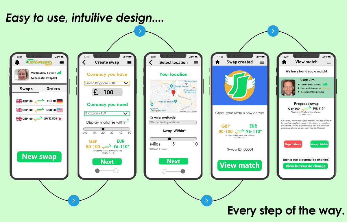 Cashswapperapp's tweet photo. Our easy to use app will revolutionise the currency market. Never pay for currency exchange again. Find out how by visiting our website. COMING SOON. Stay tuned....

https://t.co/qjCFyaE51t 

#cashswapper #travel #holiday #fintech #peertopeer #savemoney #Currency #holidayseason https://t.co/iG5Gg4MsxA